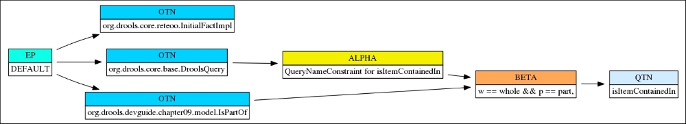 Queries and backward-chaining