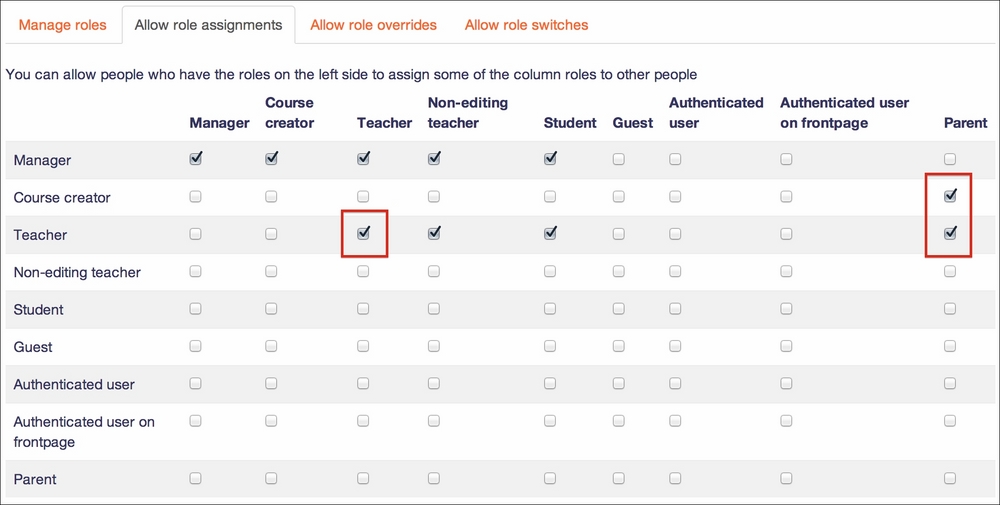 Allowing roles assignments and overrides