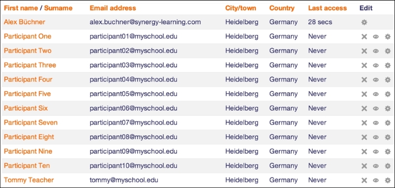 Moodle users