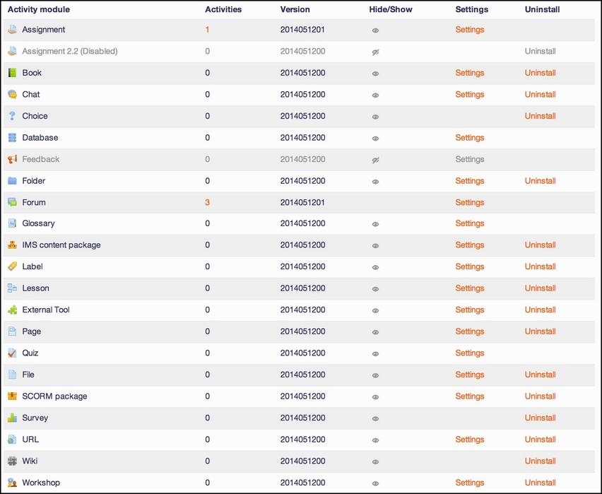 Activity modules