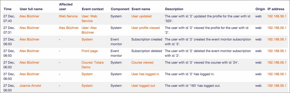 Moodle's reporting facilities