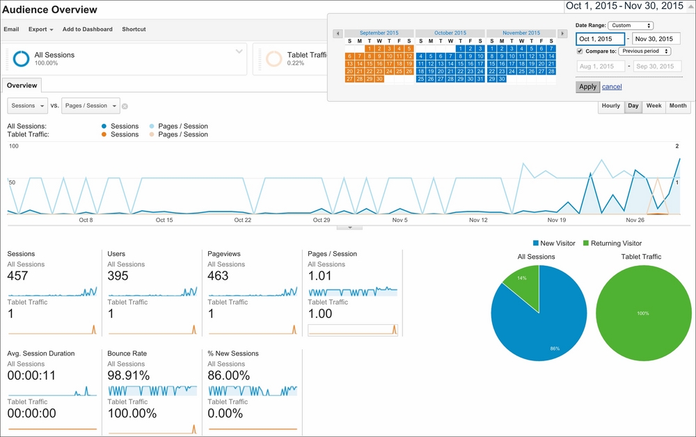 Google Analytics and Piwik