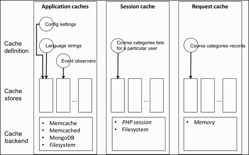 Cache definitions