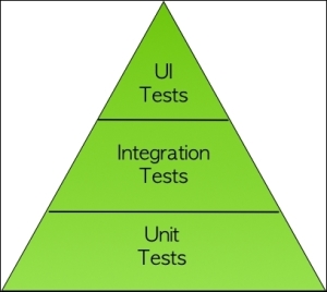 How should I test my code?