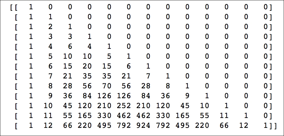 Constructing matrices in the ndarray class