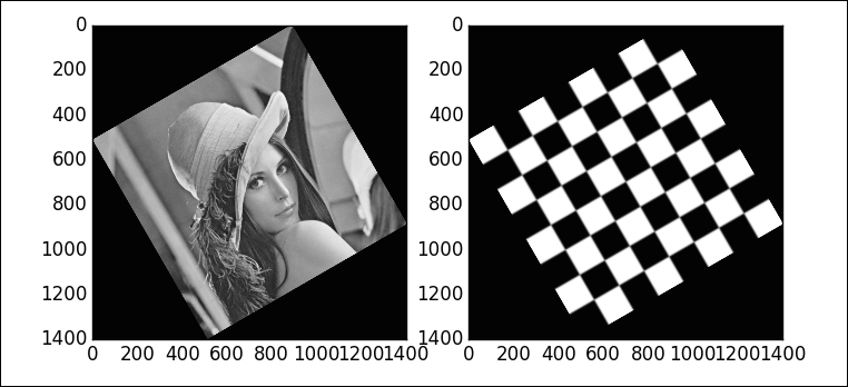 Geometric transformations