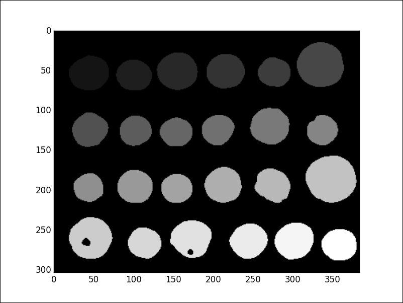 Image structure