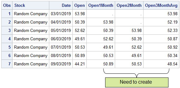 Result to include three new variables Open1Month, Open2Month, and Open3MonthAvg.