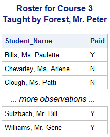 Roster for course 3 Taught by Forest, Mr. Peter