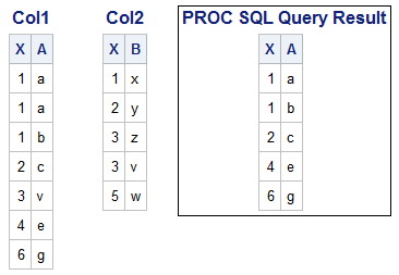 PROC SQL Query Result