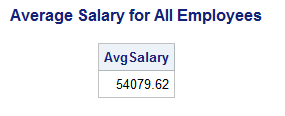 PROC SQL Query Result: Calculating Average Salary for All Employees