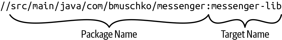 Composition of a label