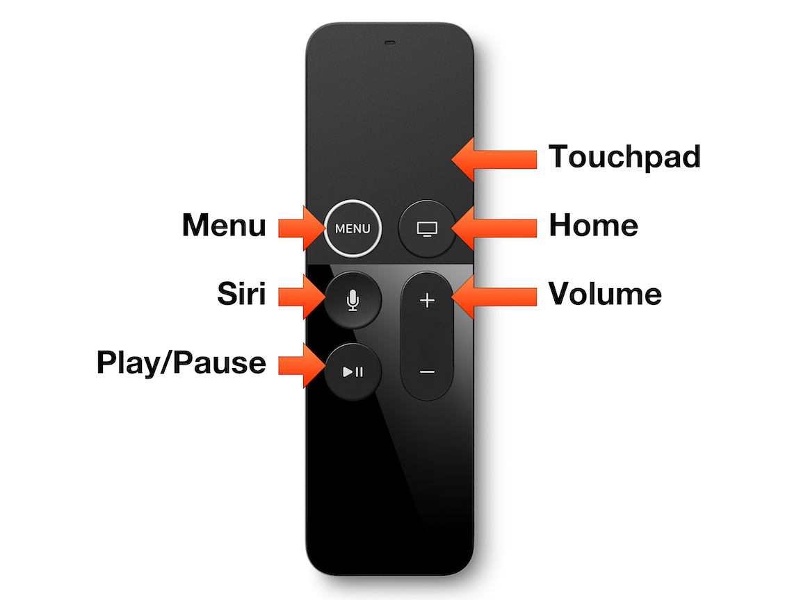 Figure 4: The Siri Remote has a: touch surface, Menu button, Home button, Siri button, Play/Pause, Volume Up, and Volume Down.