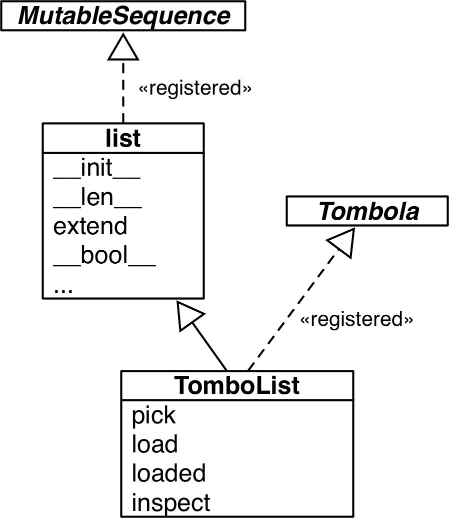 UML for TomboList