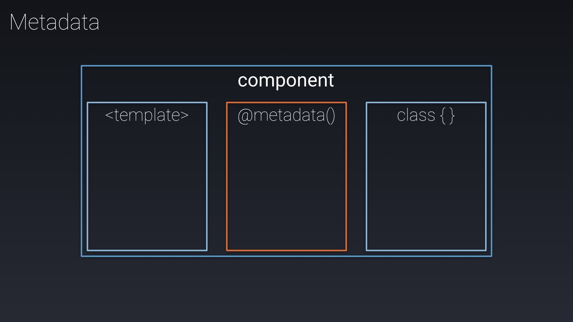 Angular component metadata.