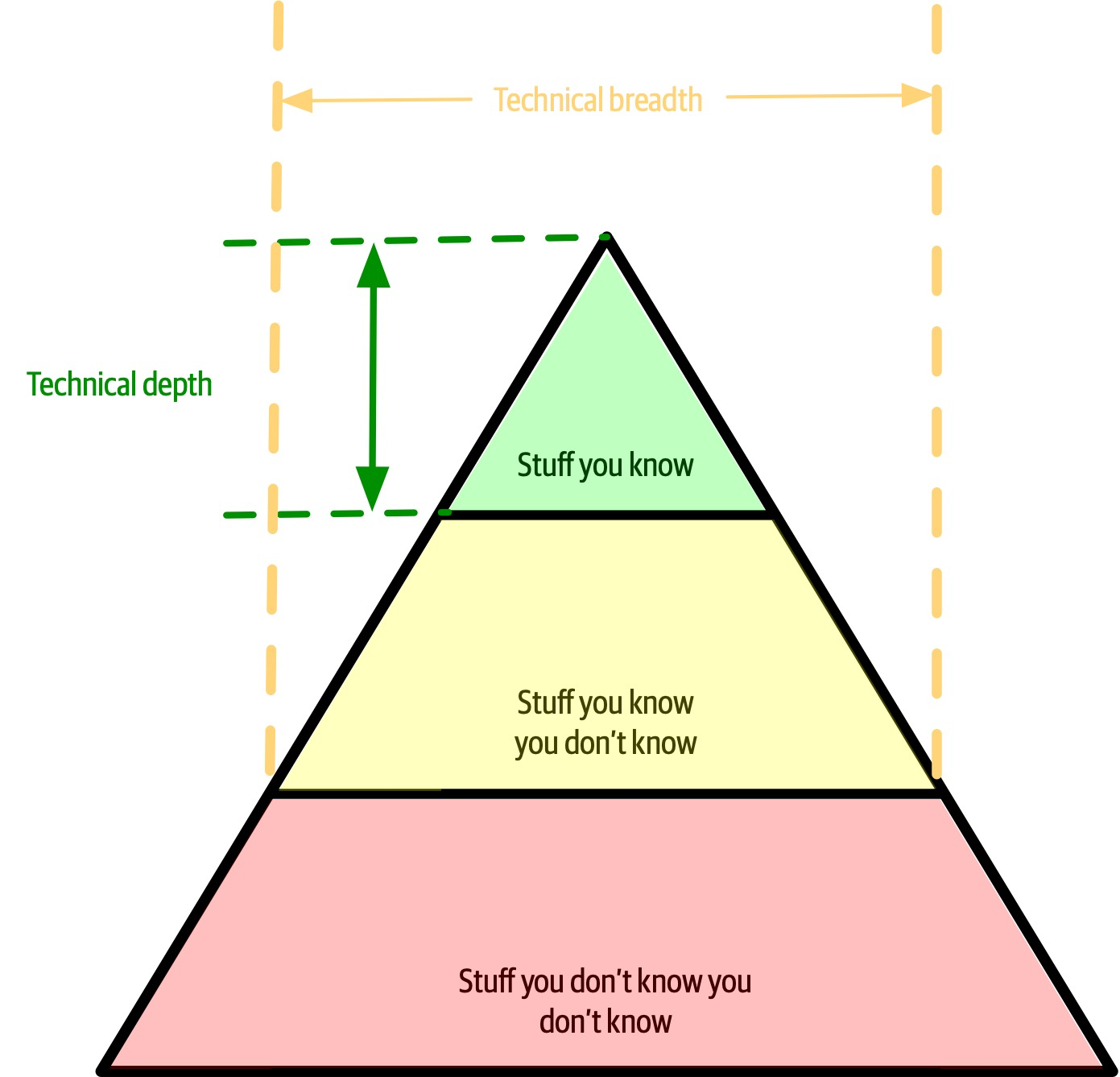 Knowledge Pyramid3