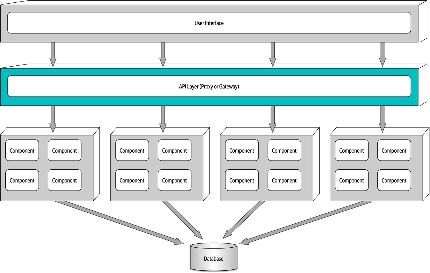 Service-based architecture API variant