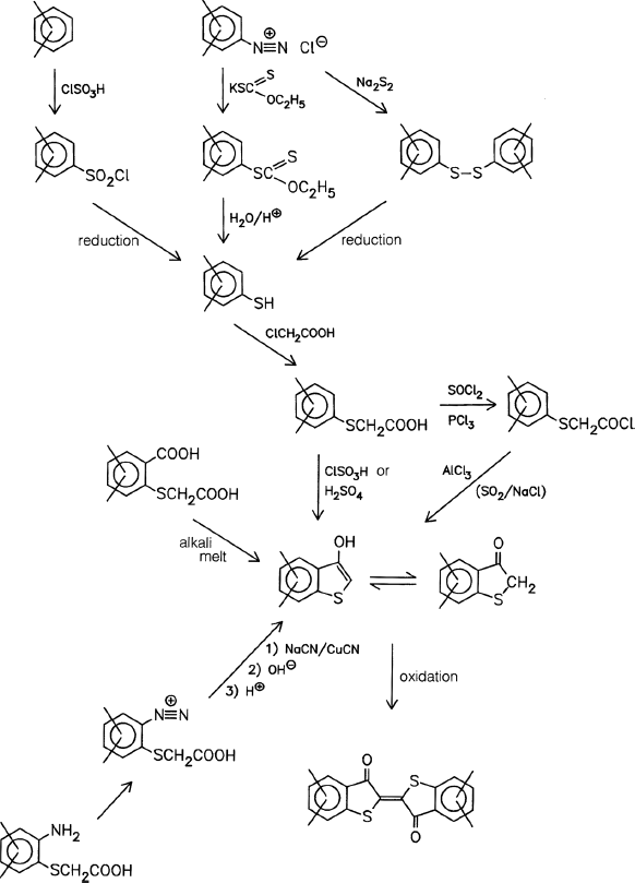 Figure depicting the chemical reaction for the formation of thioindigo pigments.