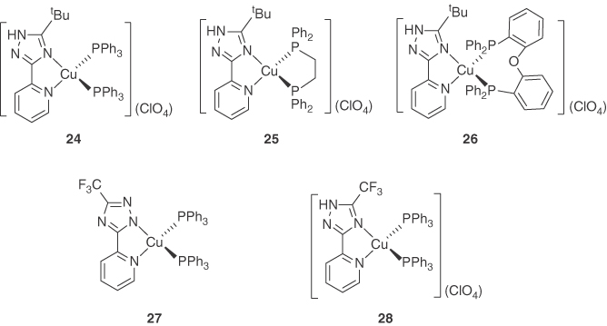 Chemical structures of neutral and ionic heteroleptic [CuNN)(PP)]+ complexes 24-28 with 3-(2′-pyridyl)-1,2,4-triazole diimine ligands. 