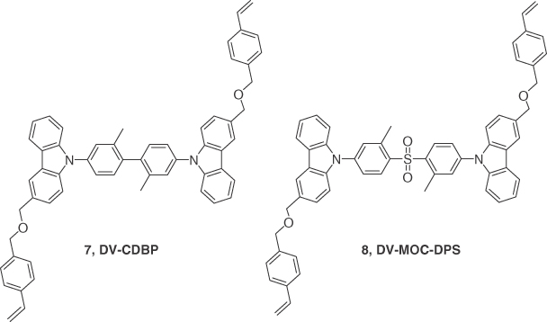 Chemical structures of emitters 7 (DV-CDBP) and 8 (DV-MOC-DPS).