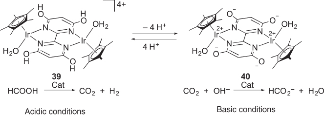Schematic illustrations of the dehydrogenation of formic acid and hydrogenation of CO2 catalyzed by tetrahydroxybipyrimidine complexes 39 and 40.