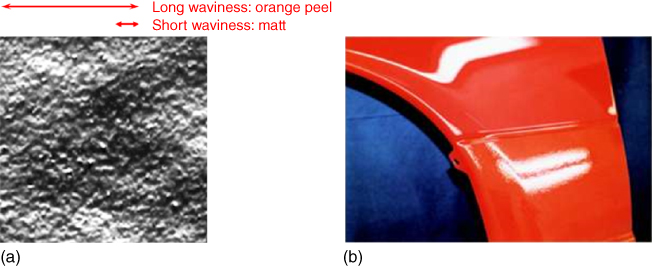 Illustration of the orange peel effect. (a) Image of the surface showing long and short wavelength ondulations; (b) reflection of a lamp on a coating showing with the orange peel up (lower reflection) while still being glossy (upper reflection).
