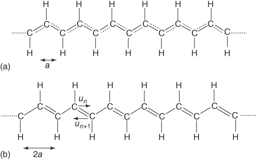 Illustration of the molecular structure of trans-polyacetylene. (a) Regular or equal bond length structure. (b) Distorted or alternating bond length structure for which the displacement from the average bond length is given by un = (-1) nu.