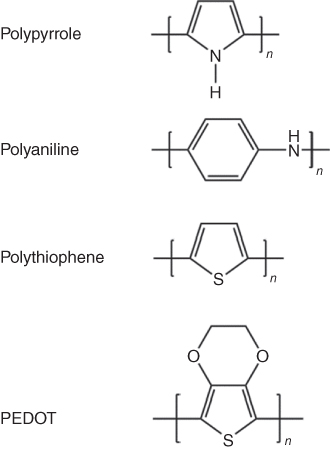 Chemical structures of polypyrrole (PPy), polyaniline (PANi), polythiophene (PTh), and poly(ethylenedioxythiophene) (PEDOT) (undoped form).