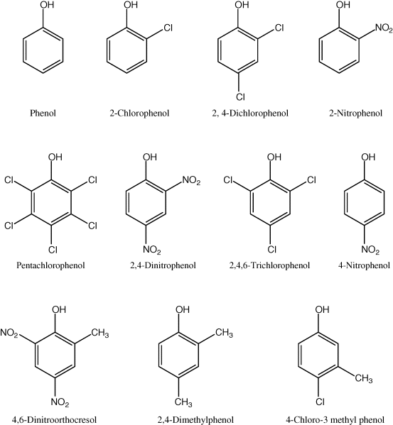 Figure depicting the chemical structures of some phenolic compounds classified as priority pollutants.