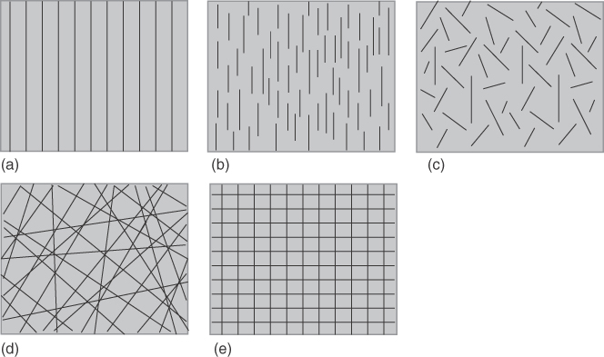 (Top and bottom) Illustrations of different composite structures in two dimensions (sheet forms) - continuous aligned structures, short aligned structures, short random structures, continuous random structures, and different fiber weaves/fabrics.