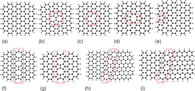Nine chemical structural diagrams depicting carbon-hydrogen atoms (larger gray, smaller white balls) connected by lines for Perfect and defective graphene clusters marked (a) to (i) with regions marked in (b) to (i).