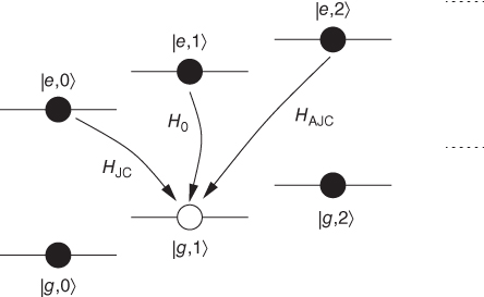 Illustration of Coupling of the atom+trap levels.