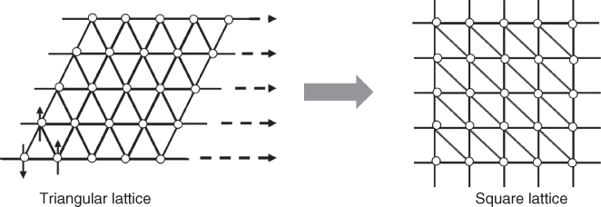 Scheme for how triangular configurations of atoms with nearest neighbor interactions are simulated in a rectangular lattice.