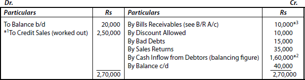 Total Debtors Account