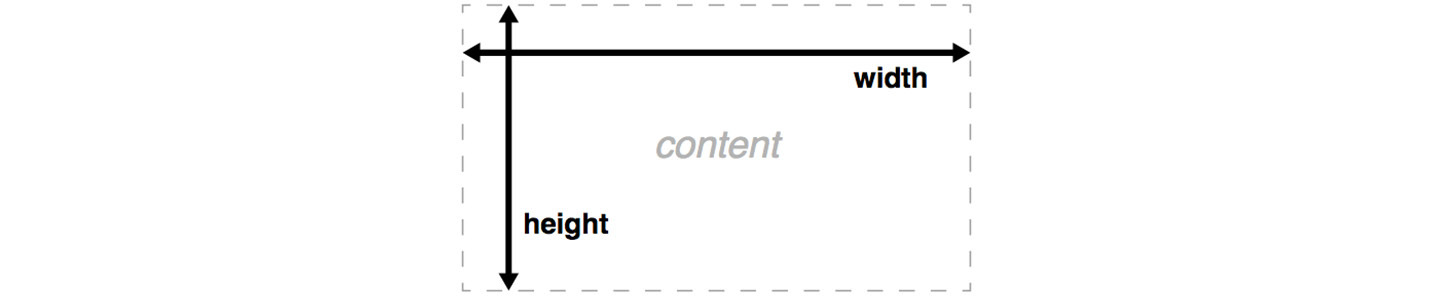 Figure 2.20: The content box
