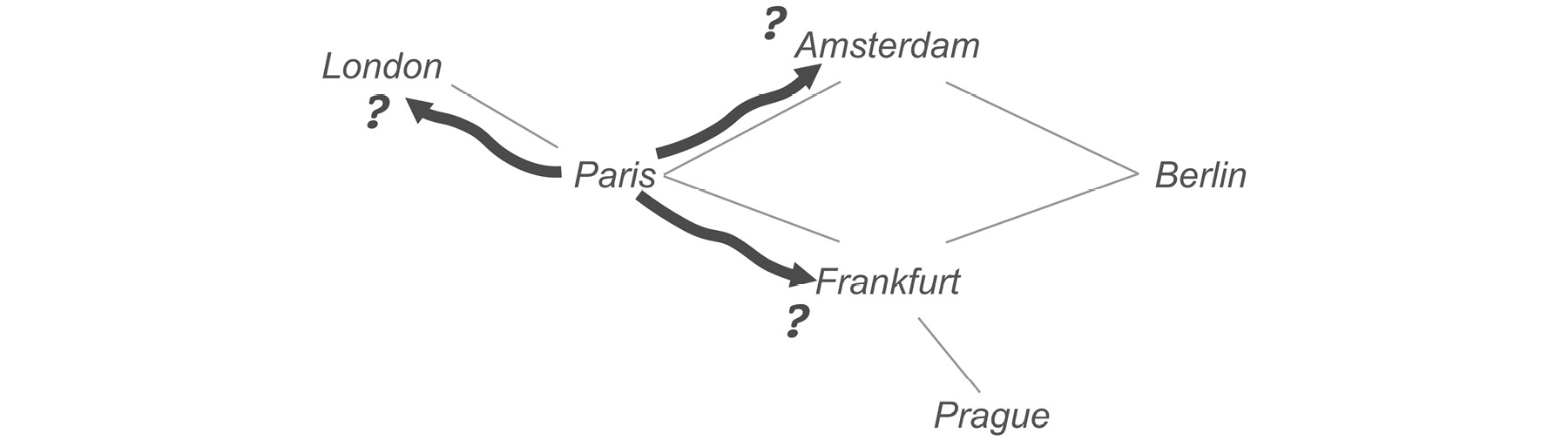 Figure 6.6: Starting in Paris, we query all the available cities
