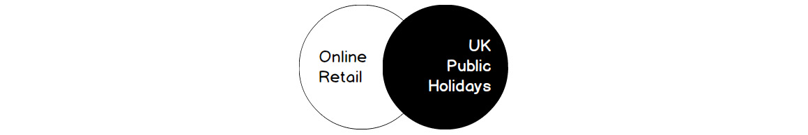 Figure 12.06: Venn diagram for right join
