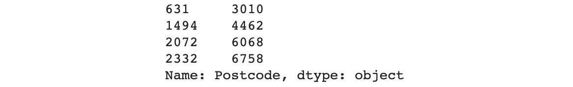 Figure 12.12: List of unmatched postcodes
