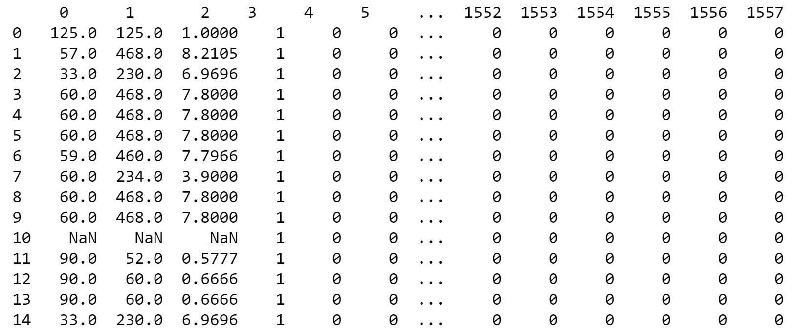 Figure 14.6: After replacing special characters with NaN
