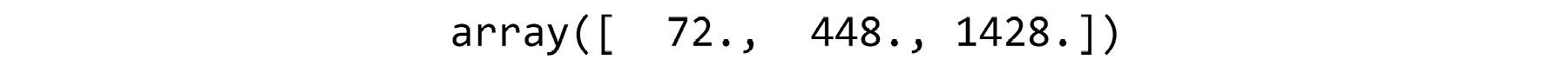 Figure 3.14: Quantiles for bank balance data
