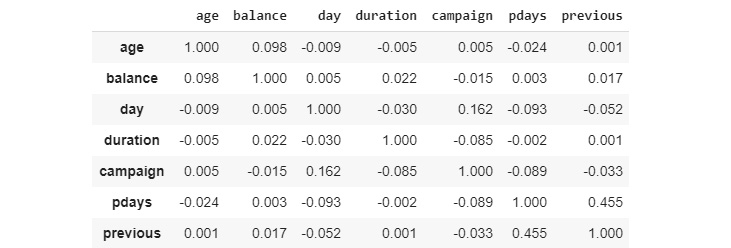 Figure 3.28: Correlation matrix
