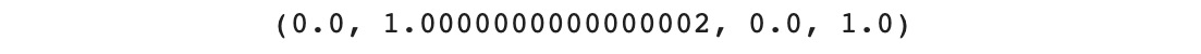 Figure 5.46: Minimum and maximum values of the min-max-scaled data
