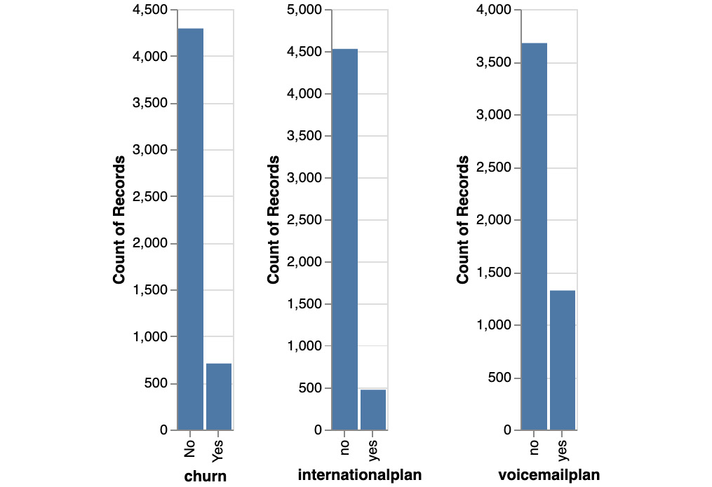 Figure 10.48: Expected bar chart output
