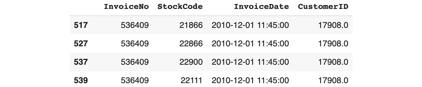 Figure 11.4: Subsetting the duplicated rows and selected columns using .loc
