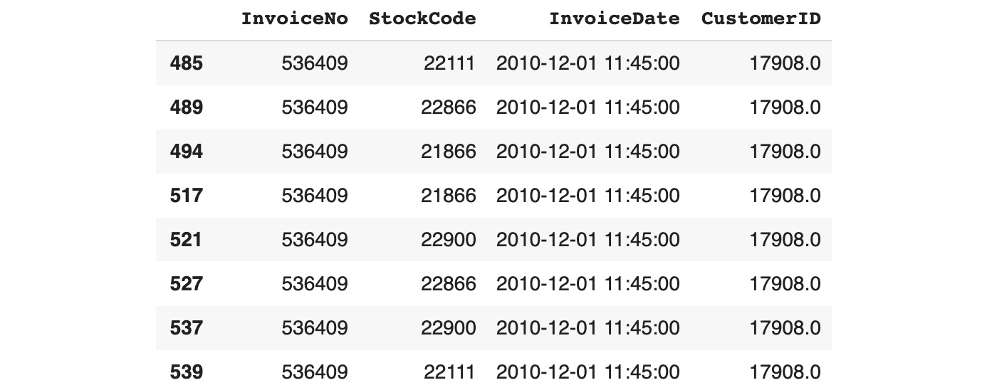 Figure 11.6: Subsetting all the duplicated rows
