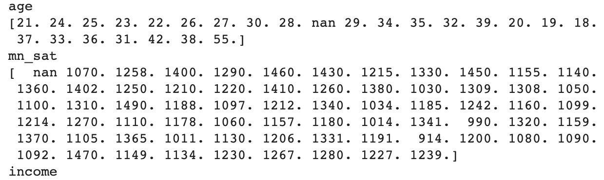 Figure 11.54: List of unique values for numerical variables
