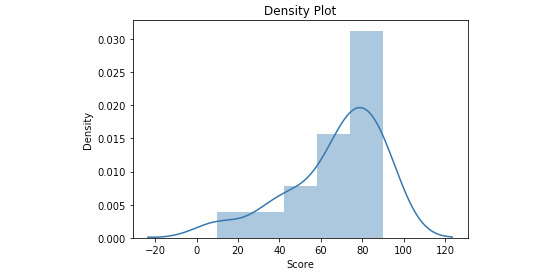 Figure 4.19: Density plot output from the sample data
