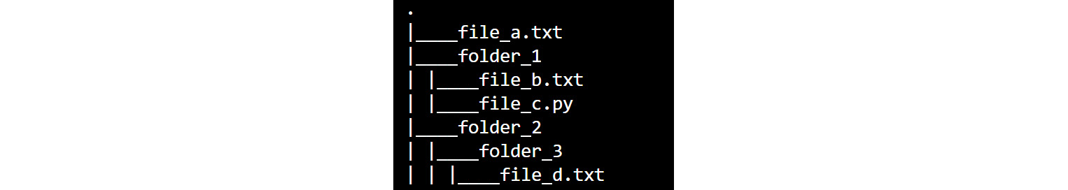  Figure 6.16: Initial folder structure

