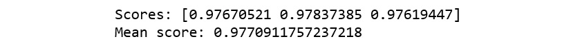 Figure 11.20: Mean score using RandomForestClassifier
