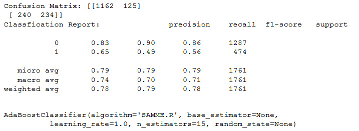 Figure 11.49: Output of the confusion matrix using n_estimators=15
